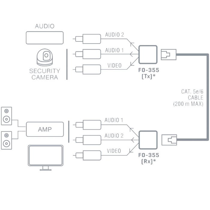 Fonestar FO-355 Prolongador Balun de Audio y Vídeo